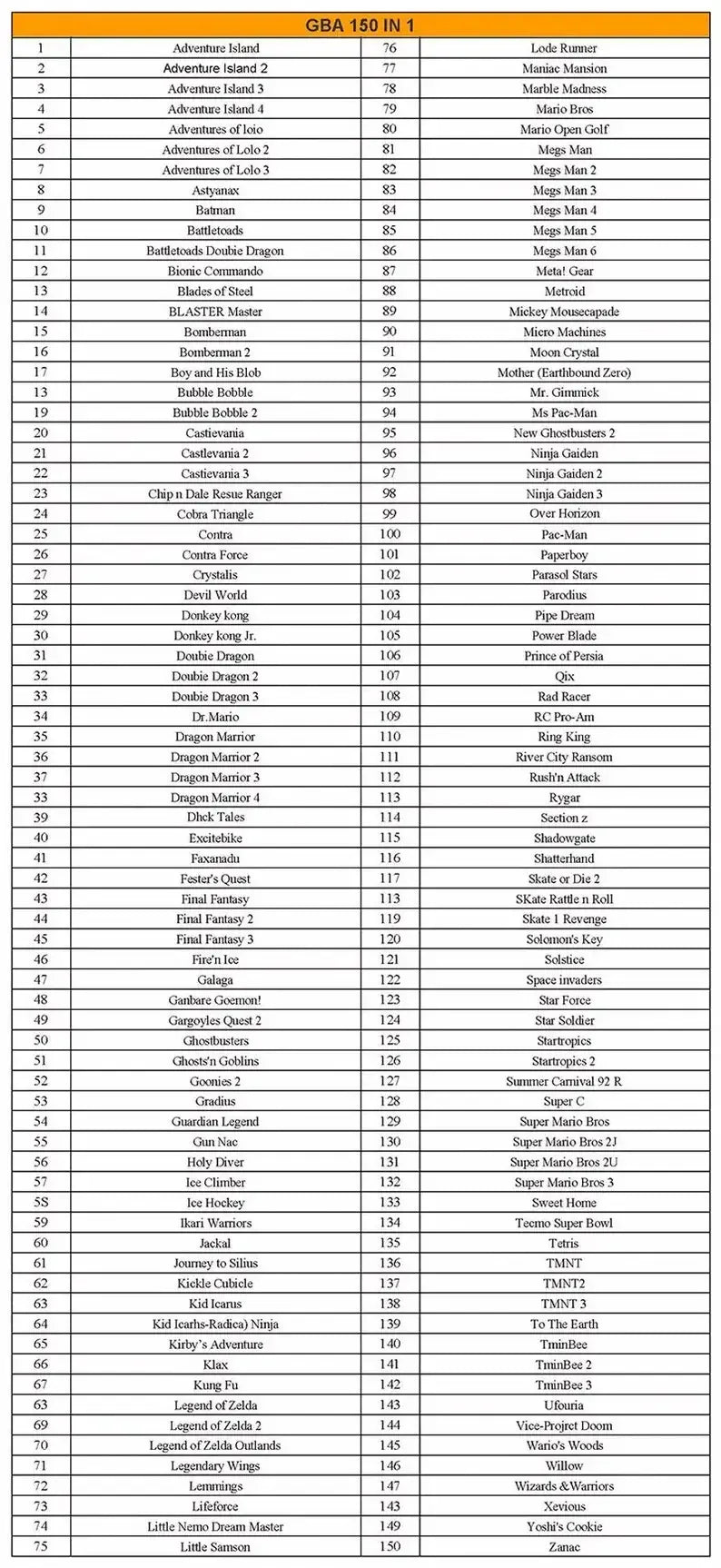 GBA game cartridge,32-bit video game console card,150 in 1,combined card with battery for GBA NDS