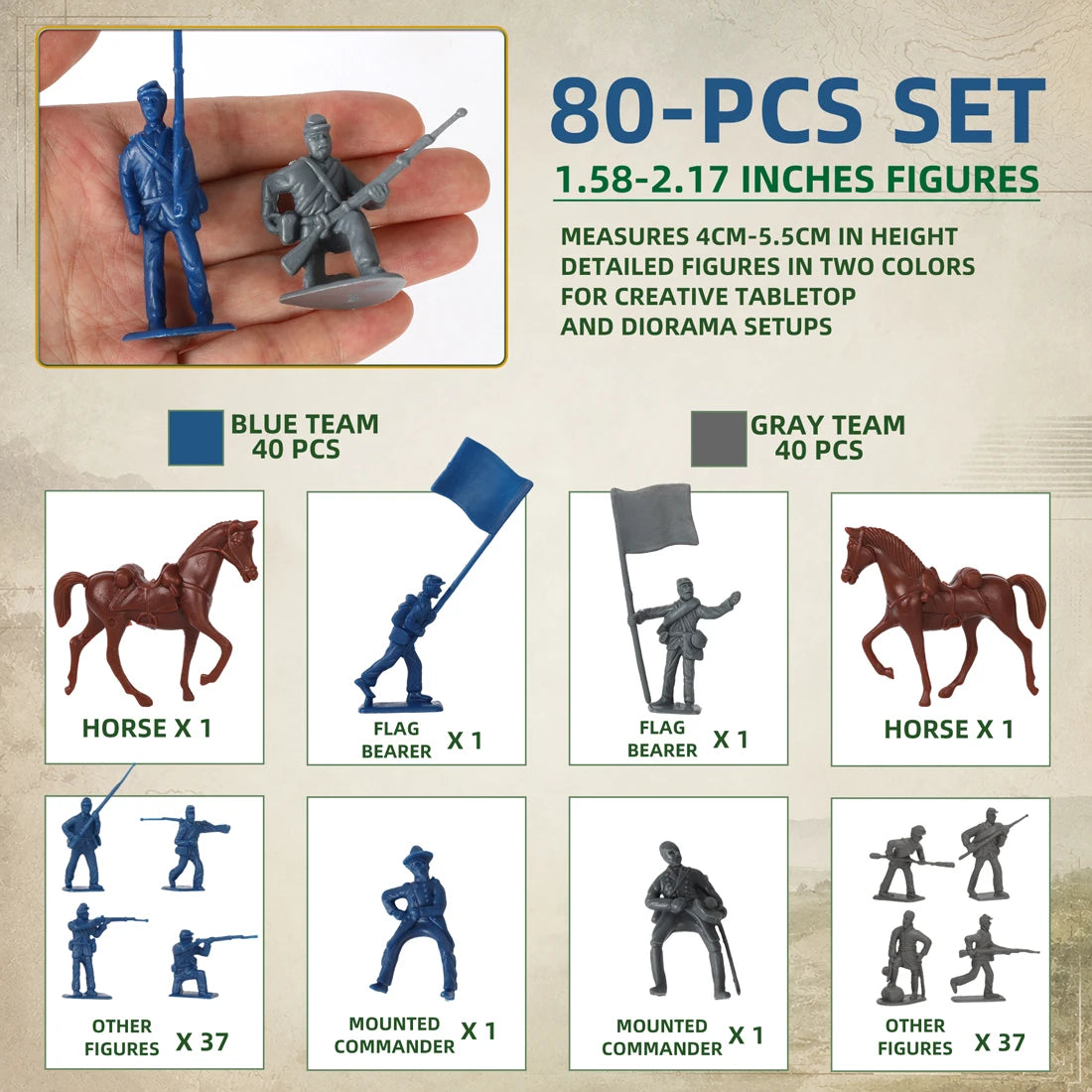 ViiKONDO 80 PCS Blue & Gray Historical Plastic Miniature Figures Set with Horse Models for Tabletop Gaming and Diorama Displays