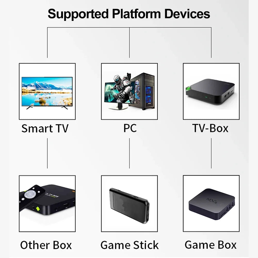 GAMINJA 2.4Ghz Wireless Gamepad No Delay Game Controller USB Joystick For PC Android TV BOX GAME BOX Classic Exterior Design